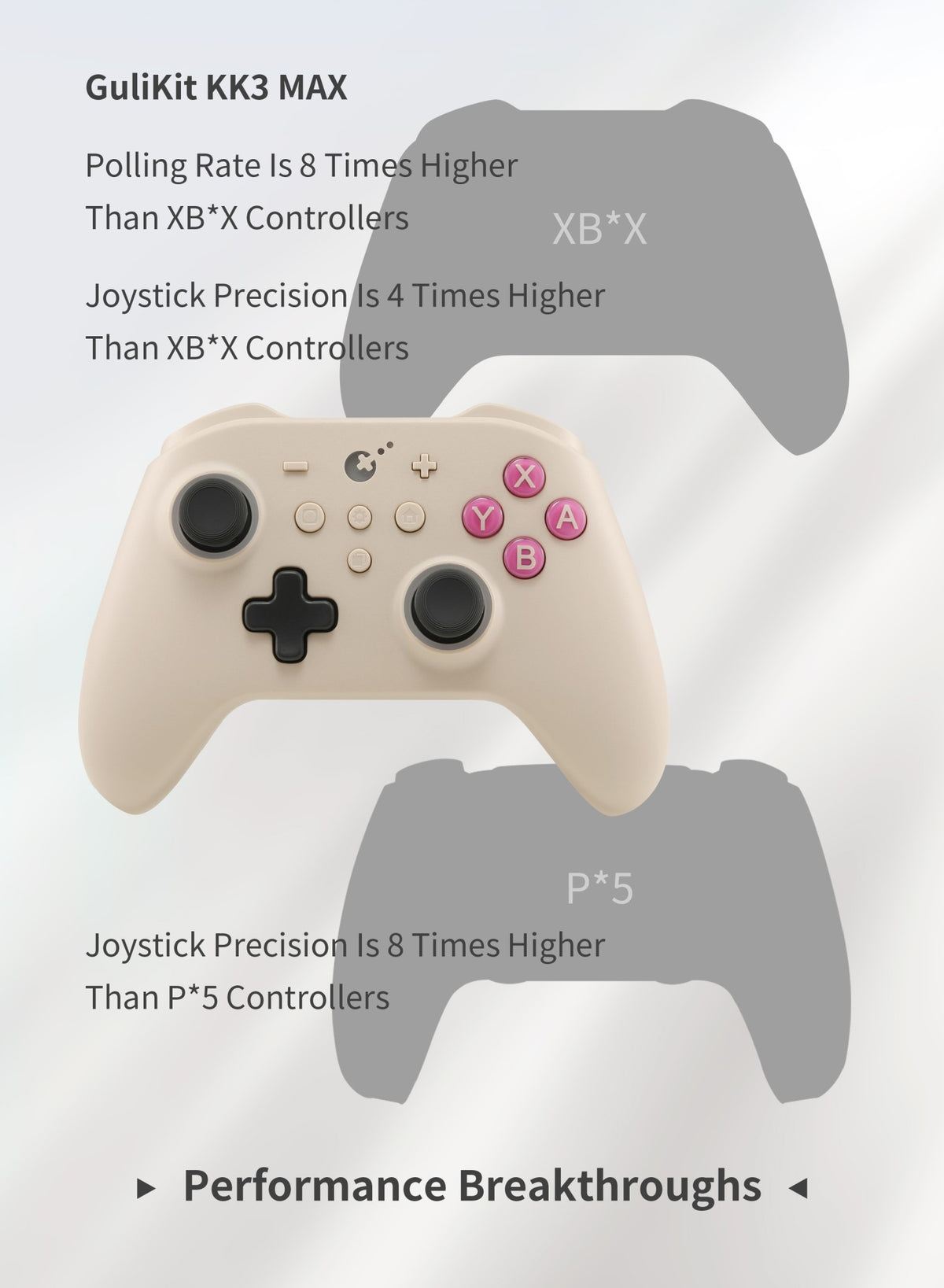 GuliKit KingKong 3 Pro Game Controller?KK33 NS38 Gamepad with Hall Effect Joysticks for PC Windows Nintendo Switch Android iOS
