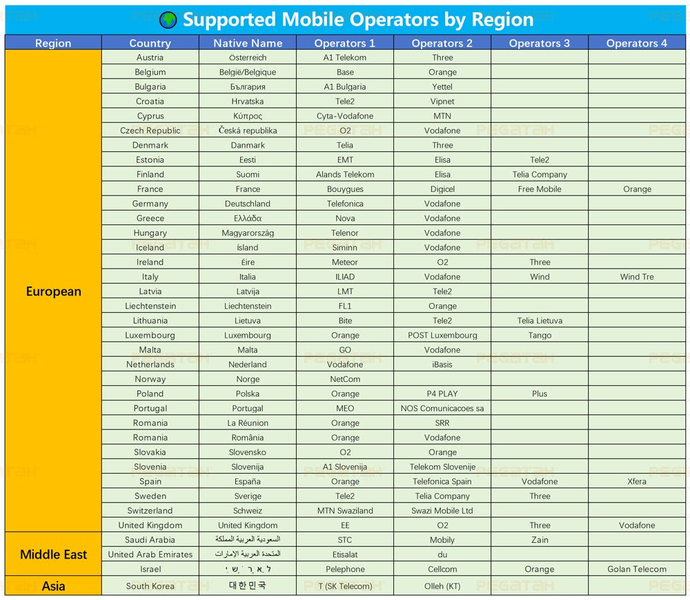 5MP 4G SIM Card Mini Camera Human Detection WiFi Camera Built-In 3000mAh Battery Security Surveillance Camcorder Video Recorder