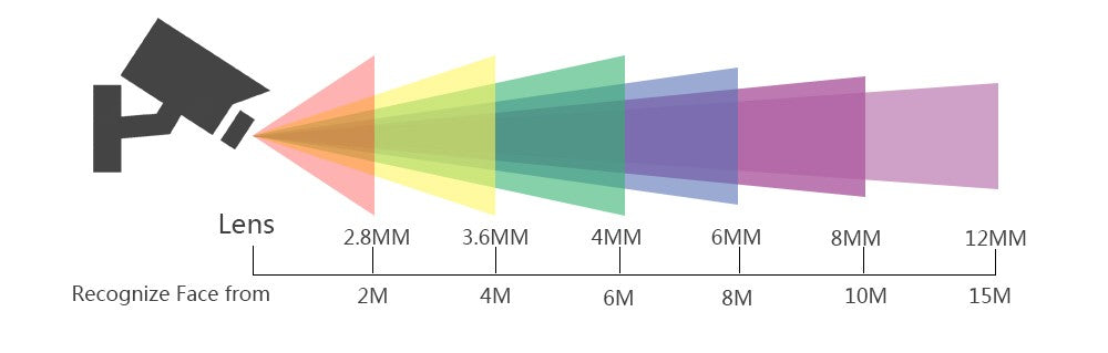 Super HD Infrared Night Vision Bullet Video Surveillance for NVR, 4K Poe Security Camera with Audio, 48V POE, DC 12V 4MP 5MP 8MP
