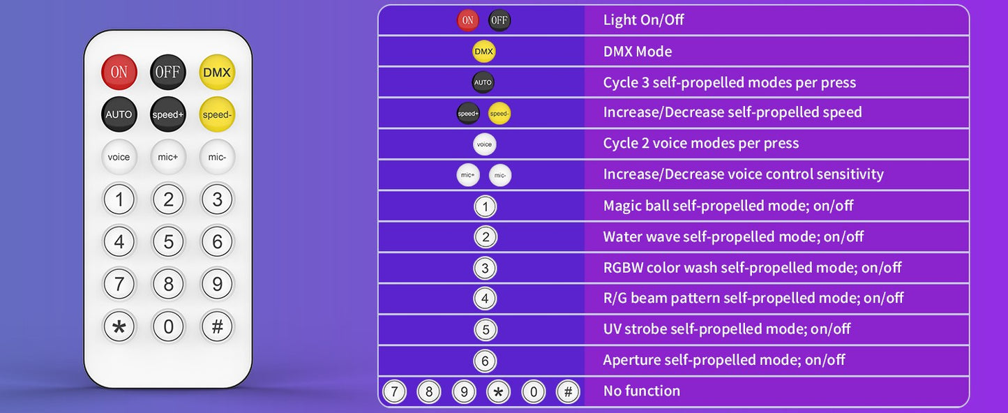80W 7in1 RGBW LED Effect Lights Bracket Lights W/Bag Magic Ball Lights Remote Control Stage Lighting for DJ Disco Party Theater