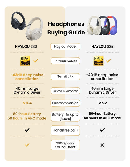 HAYLOU S30 Wireless Bluetooth 5.4 Headphones 43dB Adaptive Noise Cancelling Headsets 40mm Driver 80H Playtime Earphones