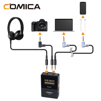 Comica VM30 2.4G Microfone Shotgun Sem Fio Supercardioide Microfone On-camera com Controle de Ganho para Câmera, Smartphone, Computador
