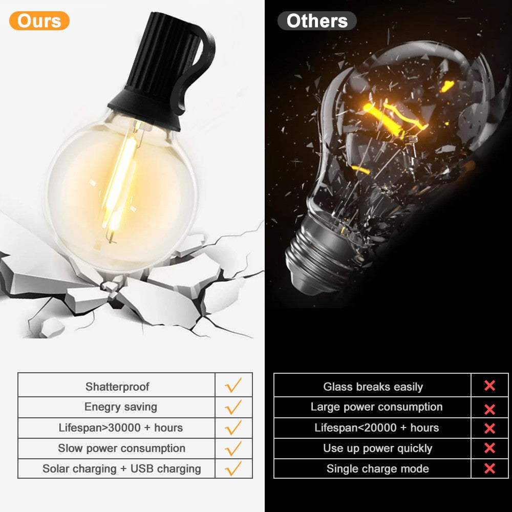Solar String Lights Outdoor with Remote LED Shatterproof Bulbs Dimmable G40 Solar String Lights for Outside Backyard Party Decor