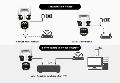 KERUI Icsee Outdoor PTZ 6K WIFI IP Camera Home Security Triple Lens Camera CCTV Video Surveillance With Triple Screens