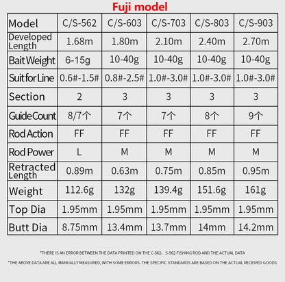 Vara de Pesca LINNHUE TS Fuji Guide Lure Rod 1.68-2.7m 2/3 Seções Fibra de Carbono Leve Vara de Spinning Vara de Baitcasting Haste de Presente Capa de Vara