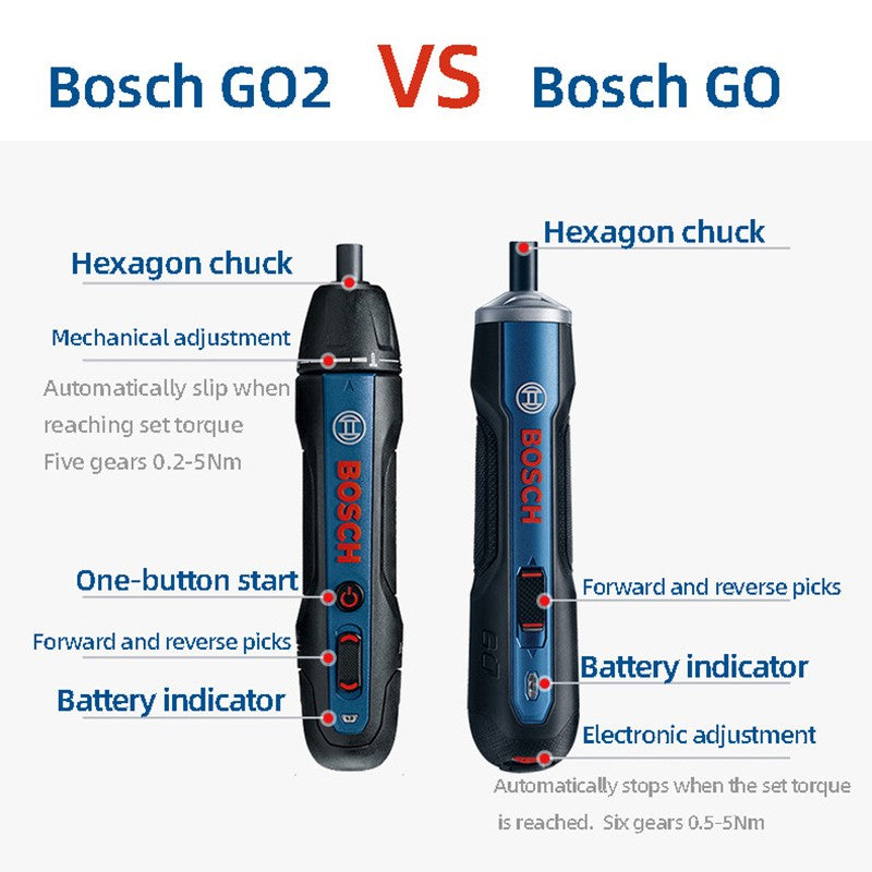 Parafusadeira Bosch Go 2 Recarregável Sem Fio Furadeira Parafusadeira de Impacto Bosch Go Parafusadeira Elétrica Ferramentas Elétricas Domésticas Multifuncionais