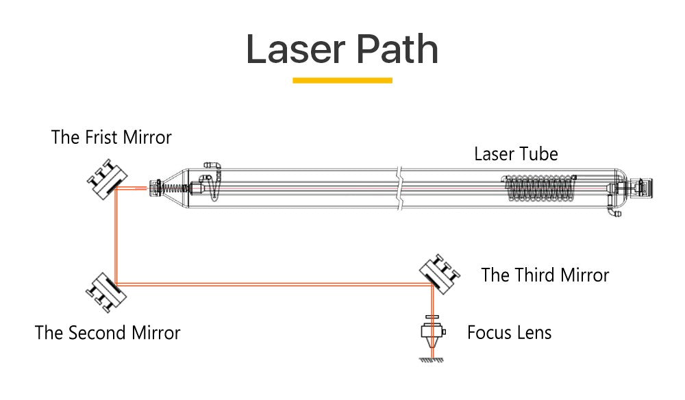 Espelhos refletores Si a laser Cloudray Co2 para gravadora a laser lentes refletoras de silicone folheadas a ouro diâmetro 19 20 25 30 38,1 mm