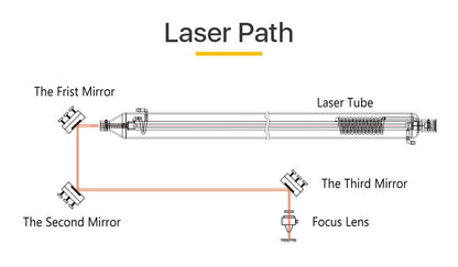 Espelhos refletores Si a laser Cloudray Co2 para gravadora a laser lentes refletoras de silicone folheadas a ouro diâmetro 19 20 25 30 38,1 mm