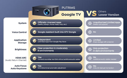 Projetor FHD 1080P Bluetooth WiFi Netflix Oficial e Foco Automático AI 1500 ANSI 30000 lúmens Suporte a 4K com Foco Automático