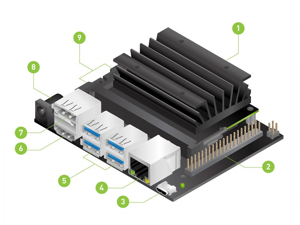 Jetson Nano B01 Developer Kit Jetson Nano 4G