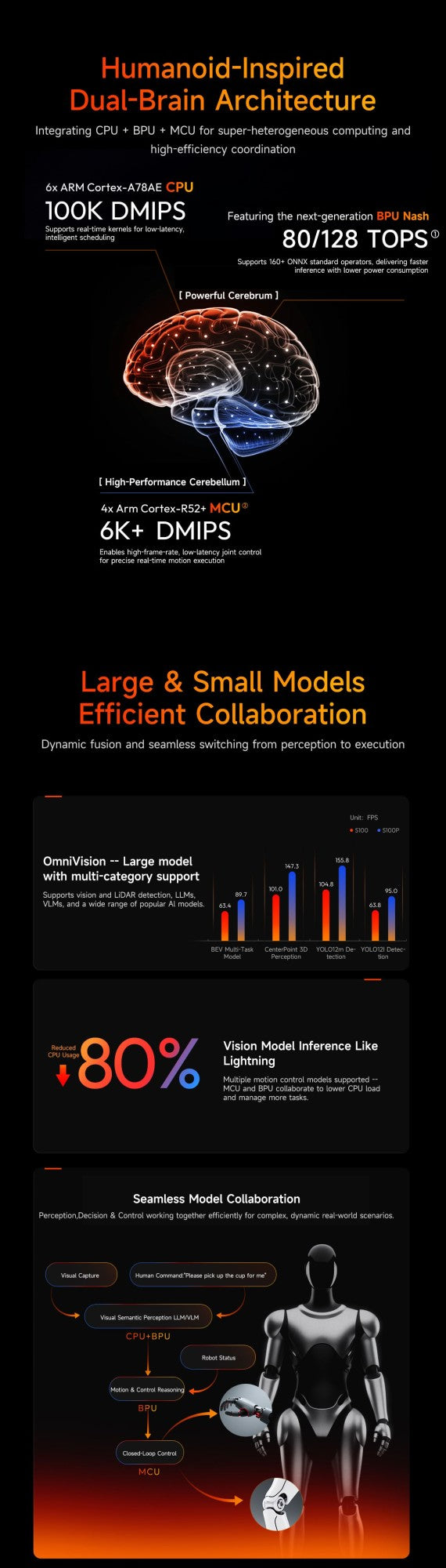 D-Robotics RDK S100/S100P Robot Development Kit 80/128TOPS Computing Power BPU Integrated Computation and Control AI ROS Board