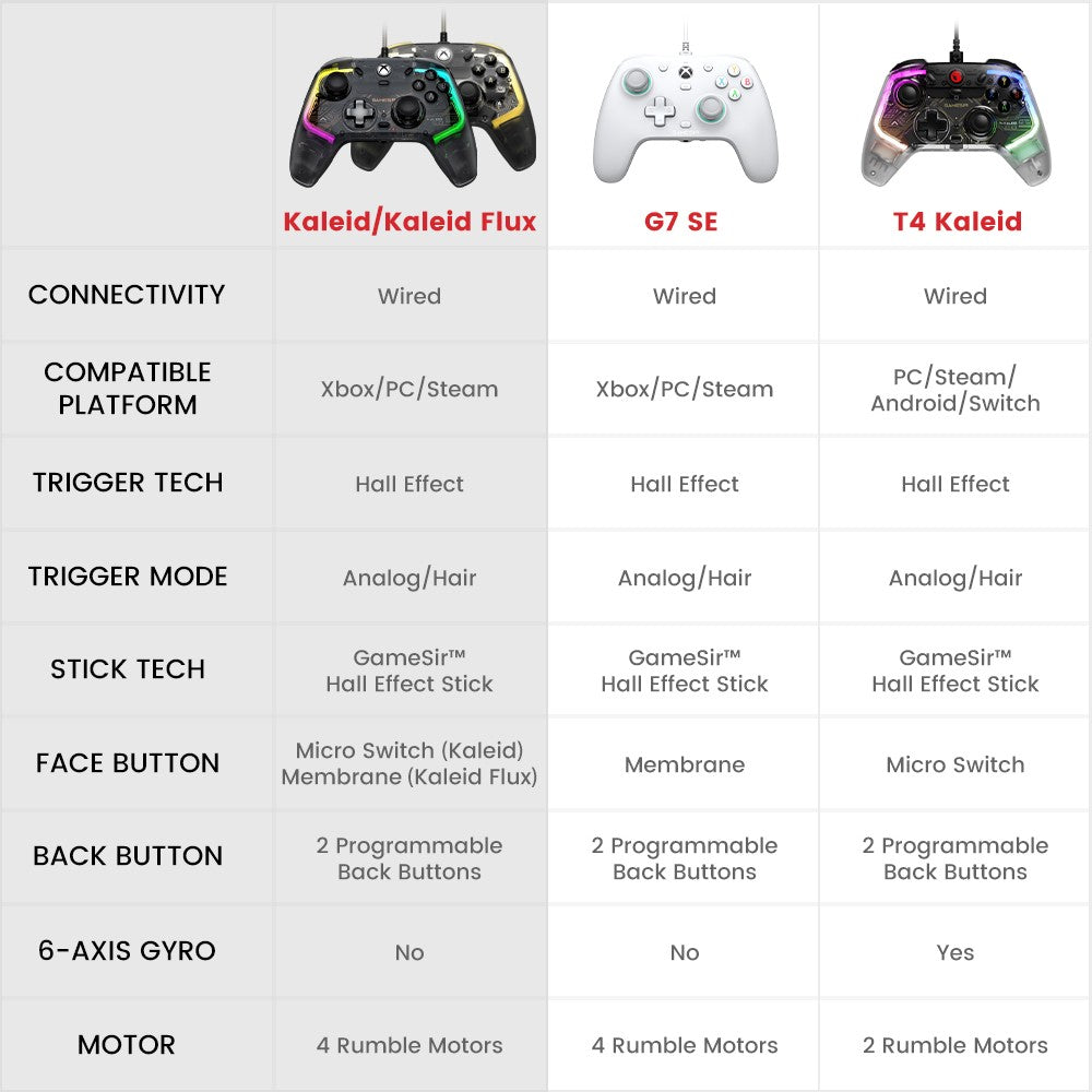 GameSir Kaleid Flux Xbox Gaming Controller Wired Gamepad with Hall Effect for Xbox Series S, Xbox Series X, Xbox One PC Steam