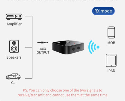 Tebe aptX/aptX-Adaptive Bluetooth 5.4 Audio Receiver Transmitter R/L 3.5mm Aux Wireless Music Adapter for TV Car Headphones