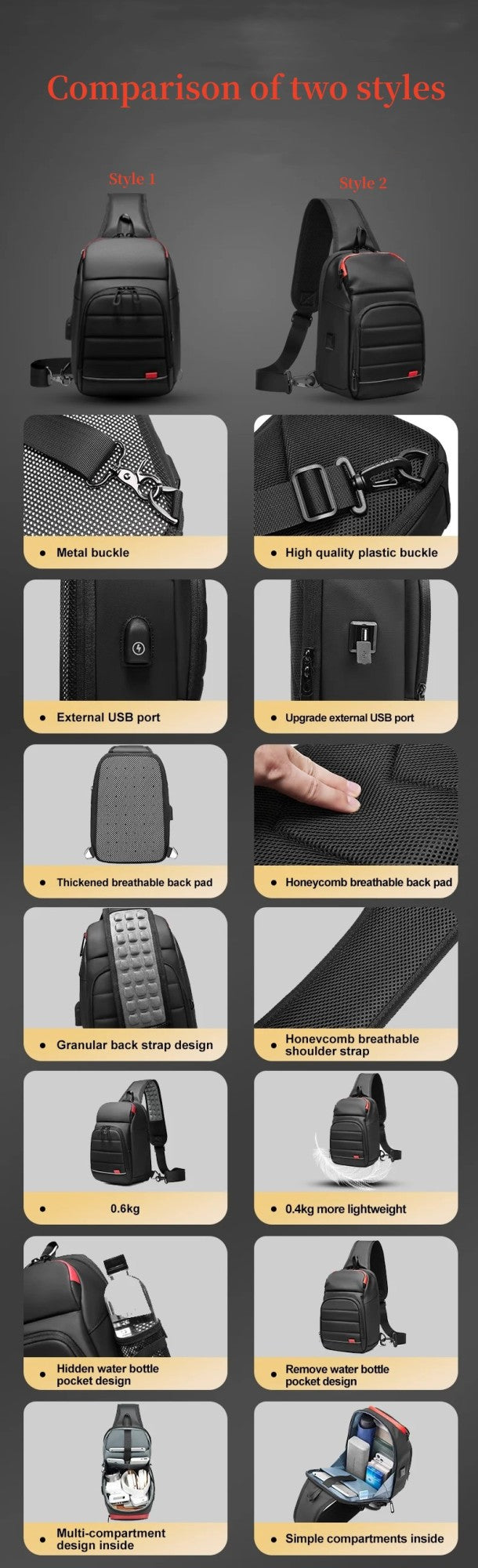 Men's Chest Bag Sling Bags for Men Waterproof Messenger Handbags Crossbody Shoulder Bag with USB Charging Husband Gift Bolsas