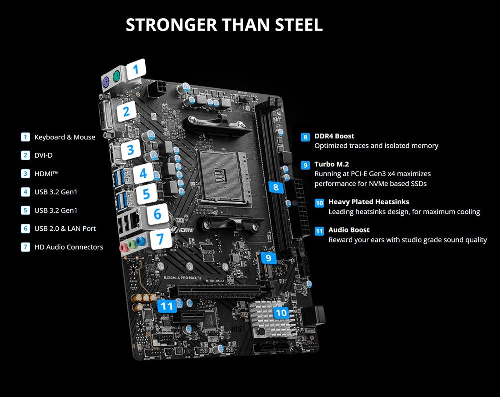 Placa-mãe MSI AMD B450M-A PRO MAX II Nova Memória DDR4 de canal duplo M.2 SATAIII USB3.2 Suporte CPU R9 Soquete AM4