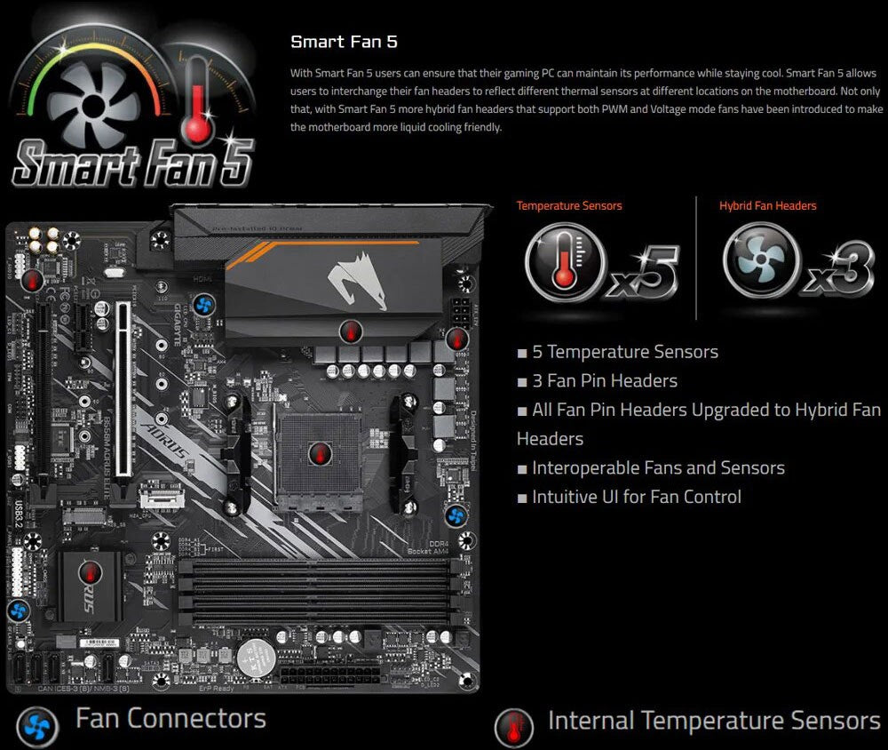 Placa-mãe GIGABYTE Nova B550M AORUS ELITE Micro-ATX Soquete AM4 para CPU Ryzen Série 5000 4000 3000 DDR4 de Canal Duplo SATA3 M.2