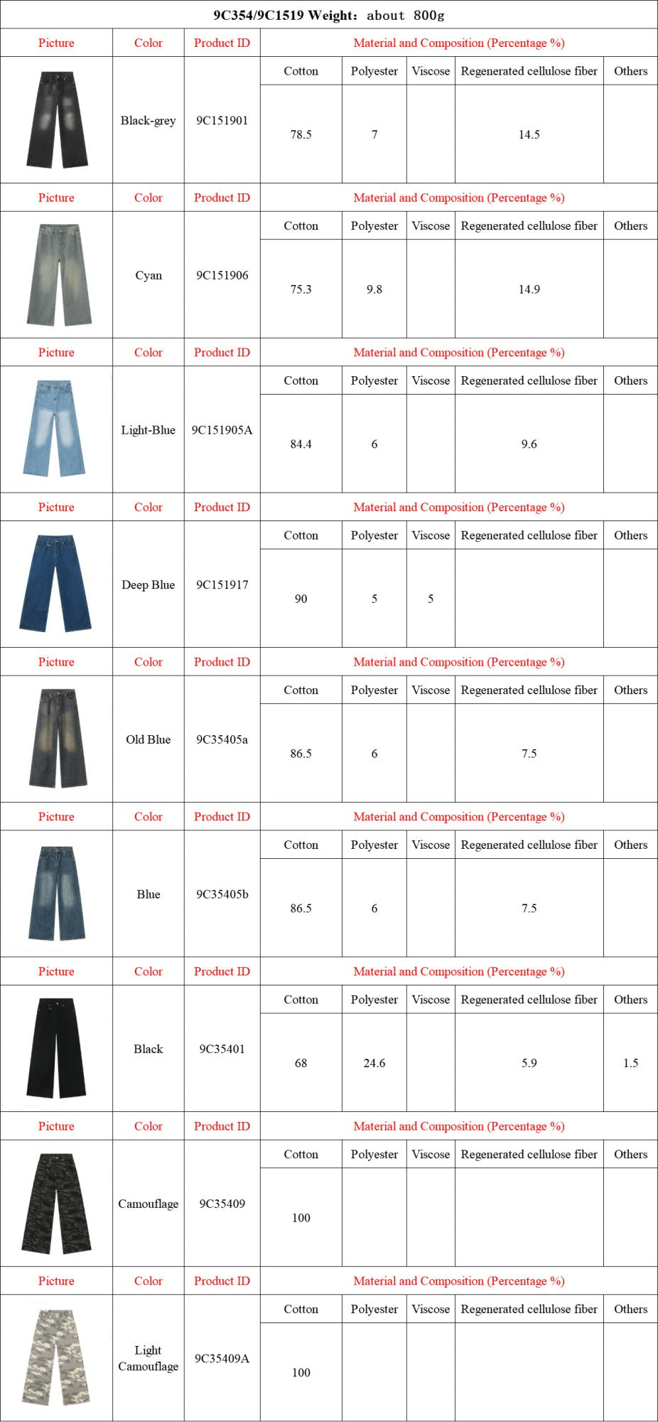 IEFB Calça Jeans Masculina de Verão Azul Velho Lavada Jeans Masculino Reta Casual Masculina Solta Perna Larga Novidade Moda 9C354
