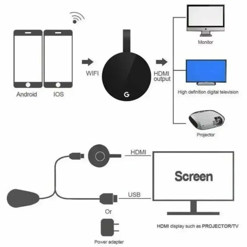 HDMI-compatible HD Display Dongle Media Streaming Video Tv Smart Home Chromecast Google Wireless WiFi mirascreen For ios/Android