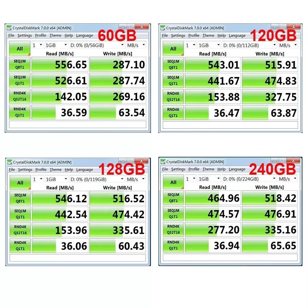CeaMere Ssd 5PCS-10PCS 120GB 128GB SSD SATA 240GB 256GB Disco Rígido 480GB Unidade de Estado Sólido Interna para laptop desktop