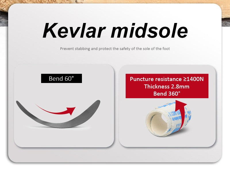 Manlegu Air Mesh Steel Toe Work Shoes Breathable Working Shoes Women Man Safety Shoes Lightweight Puncture-Proof Safety Boots