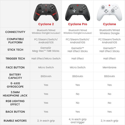 New Gamesir Cyclone 2 Wireless Controller with  Hall effect Controller for PC Steam Switch ios Andrioid Optional base