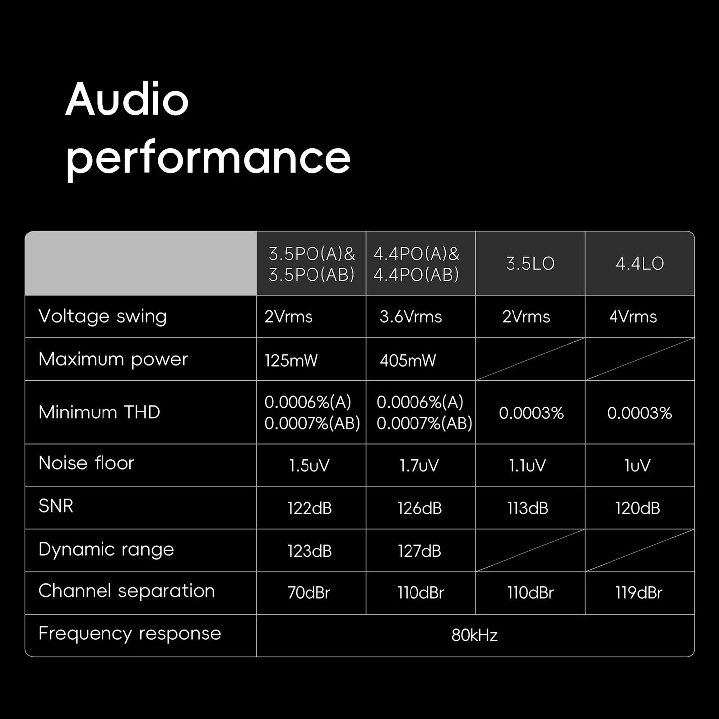 HiBy R6III 2025 / R6 Geração 3 Reprodutor de Música MP3 Android 12 DAC USB HIFI WiFi Bluetooth 5.0 CS43198 *4 MQA16x DSD512 PCM768 4500mAh