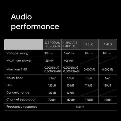 HiBy R6III 2025 / R6 Geração 3 Reprodutor de Música MP3 Android 12 DAC USB HIFI WiFi Bluetooth 5.0 CS43198 *4 MQA16x DSD512 PCM768 4500mAh