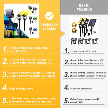 Solar Powered Spotlight IP65 Solar LED Light Outdoor Landscape Yard Garden Tree Separately Lamp Aluminum Anti Rust Solar Lamp