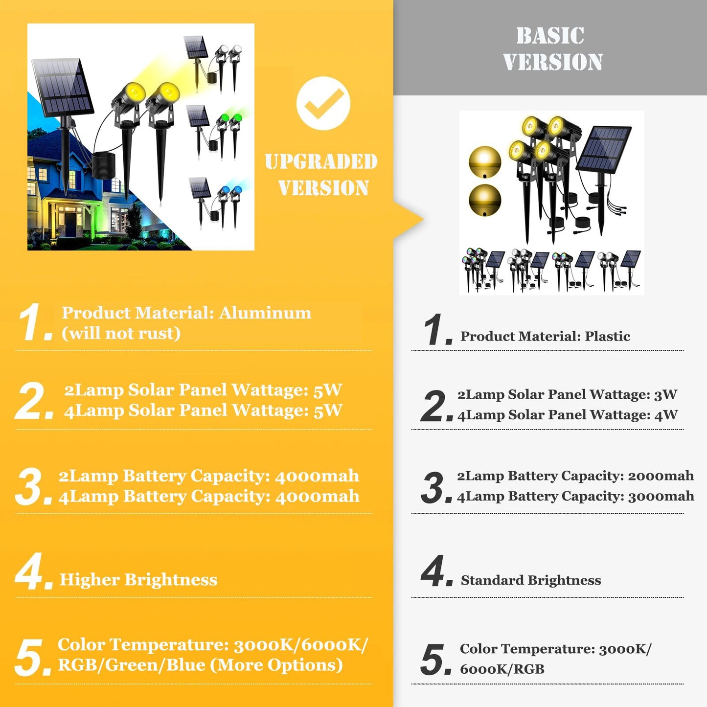 Solar Powered Spotlight IP65 Solar LED Light Outdoor Landscape Yard Garden Tree Separately Lamp Aluminum Anti Rust Solar Lamp