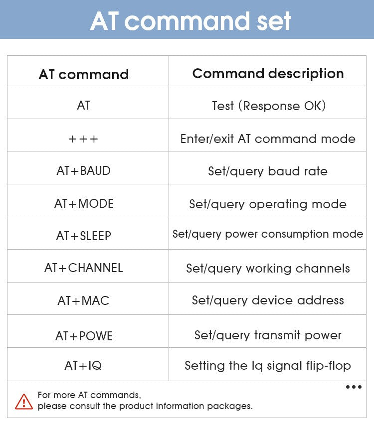 Módulo Sem Fio LoRaWAN LoRa ASR6601 SOC -138dBm Coleta de Dados 27dBm 915/868/433Mhz Baixo Consumo 10KM Longo Alcance UART PCBA IoT