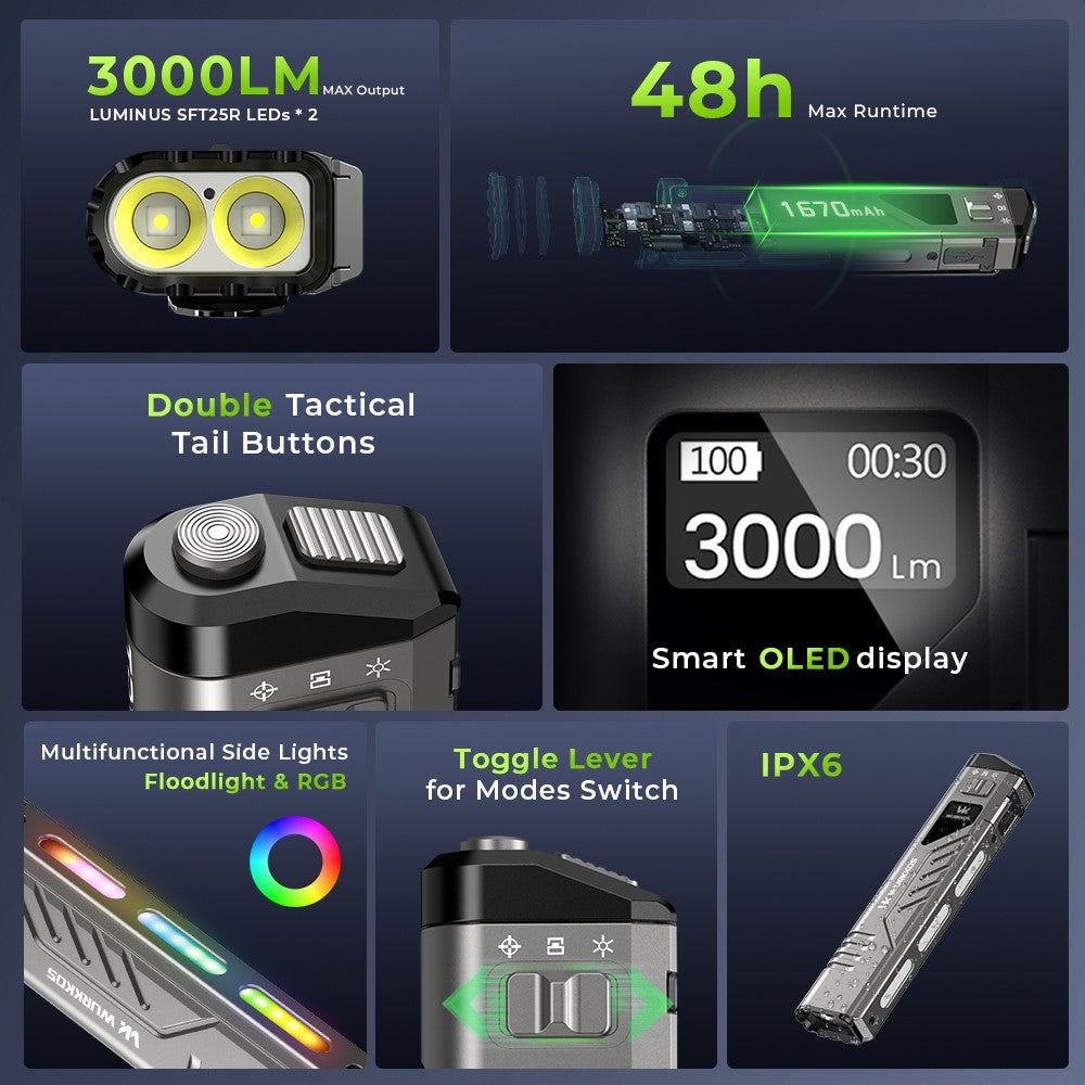 WURKKOS TD11 Tactical Flashlight 3000LM Innovative Multi-Function Portable LED Flashlight with Built-in Battery Portable Light