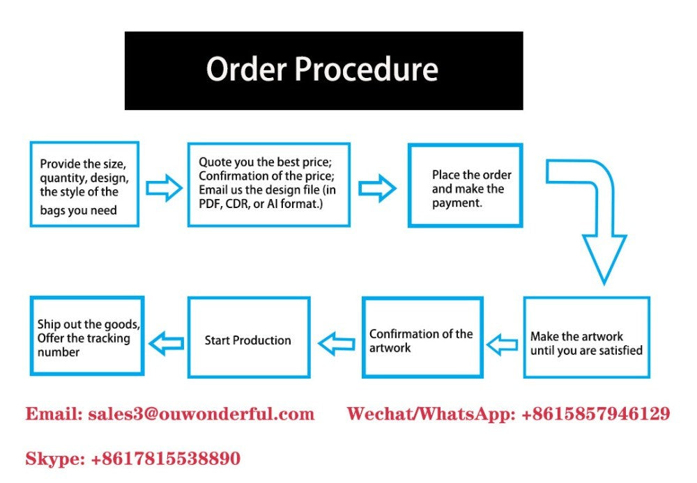 100pcs/lot Custom Printed Grocery Eco Friendly Waterproof Natural Laminated Burlap Sack Jute Beach Bag for Women Towel Wedding