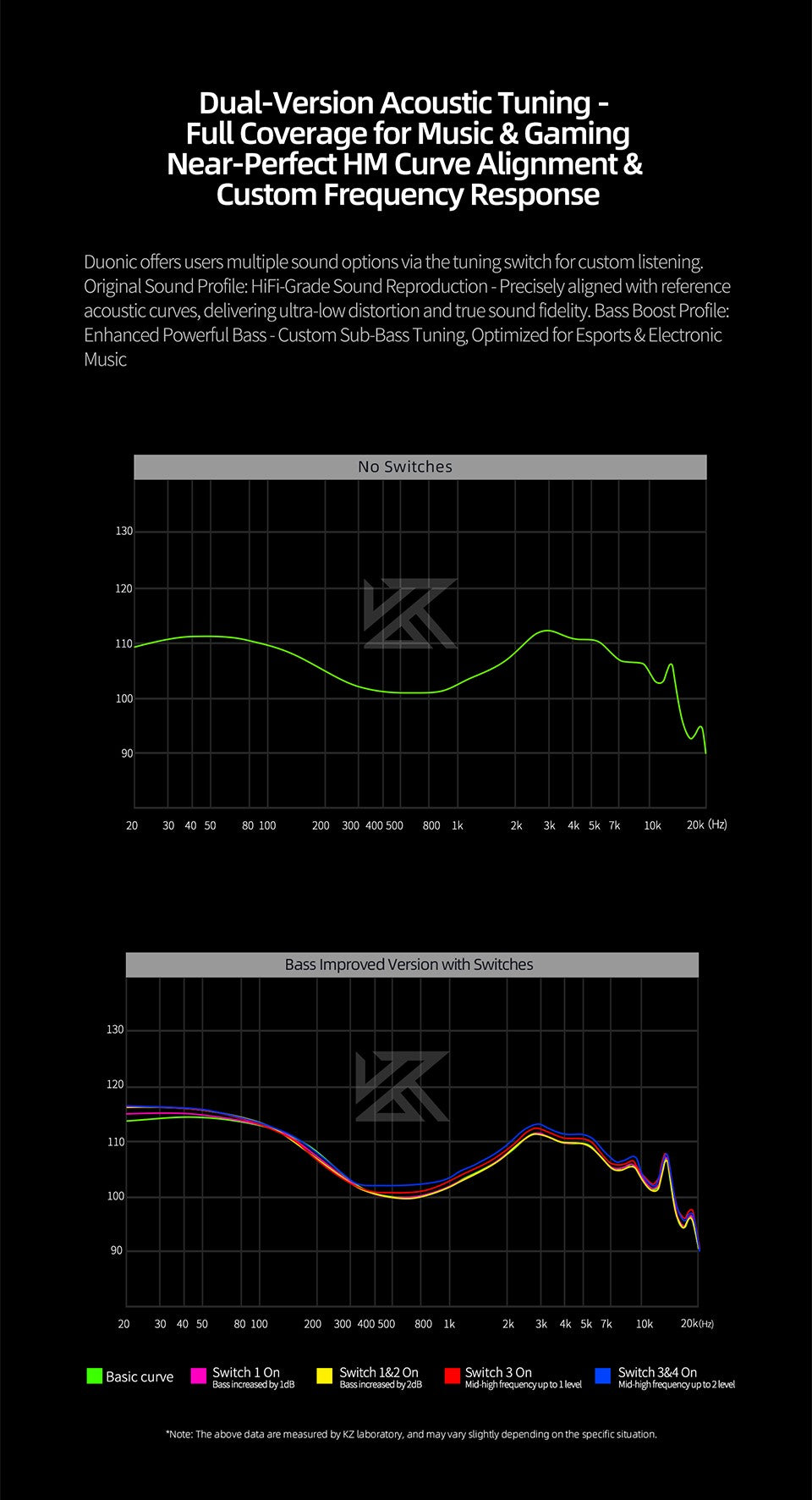 KZ Duonic HiFi Earphones with Super Stroke Three Magnetic Planar Driver HM Acoustic Tuning