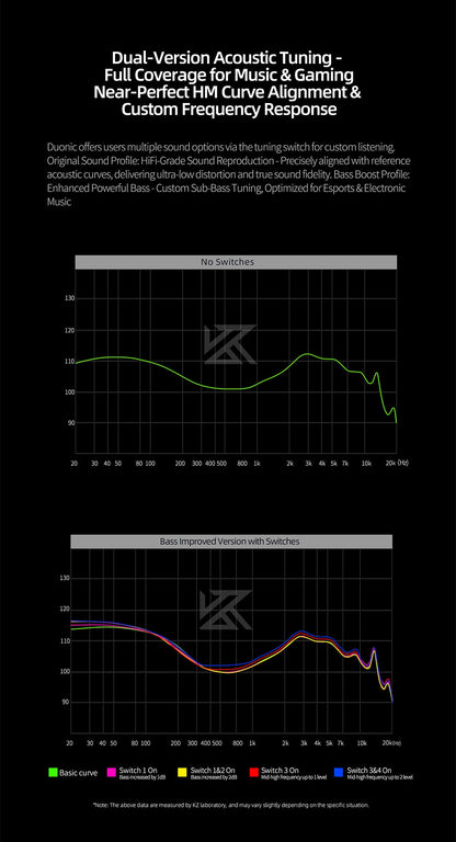 KZ Duonic HiFi Earphones with Super Stroke Three Magnetic Planar Driver HM Acoustic Tuning