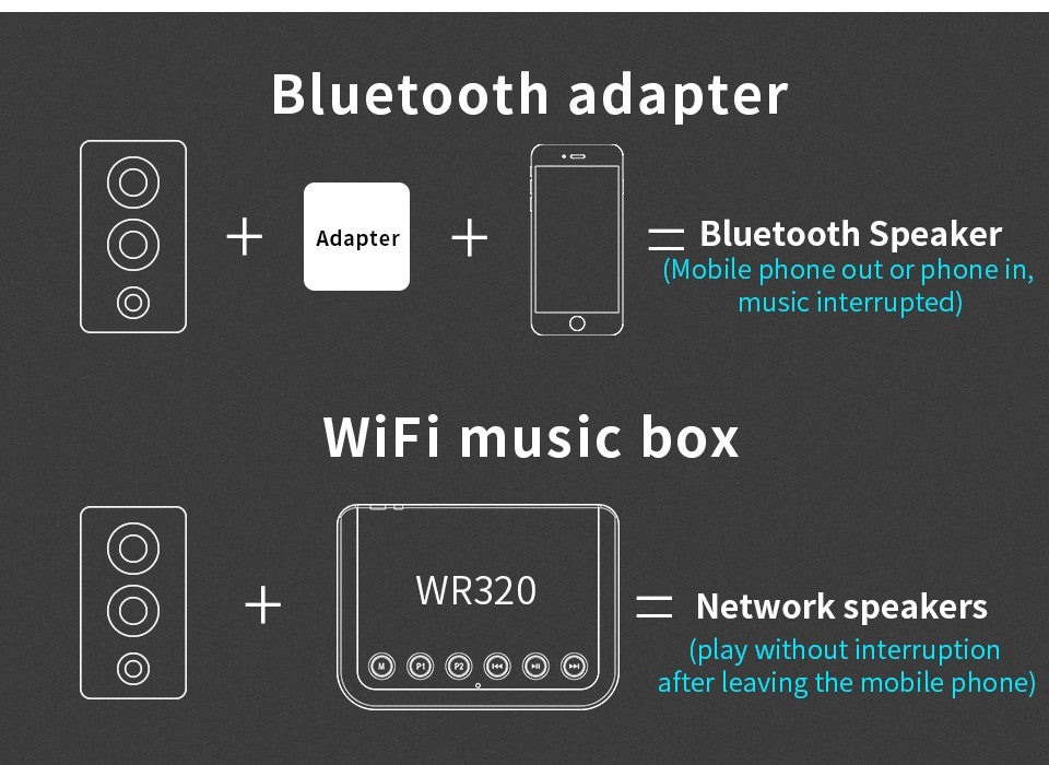 Wireless WIFI Audio Receiver for Airplay Spotify DLNA NAS Multiroom Sound Stream Bluetooth 5.0 Music box Optical Adapter WR320