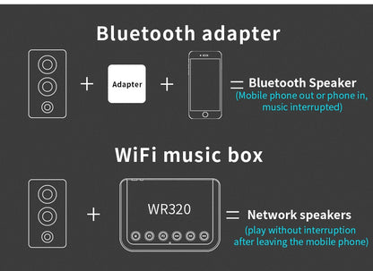 Wireless WIFI Audio Receiver for Airplay Spotify DLNA NAS Multiroom Sound Stream Bluetooth 5.0 Music box Optical Adapter WR320