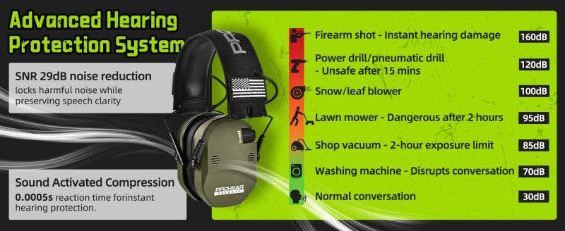 PROHEAR Shooting Electronic Ear Protection 5X Sound Amplification 4 Omnidirectional Microphones Noise Reduction Hunting Earmuffs