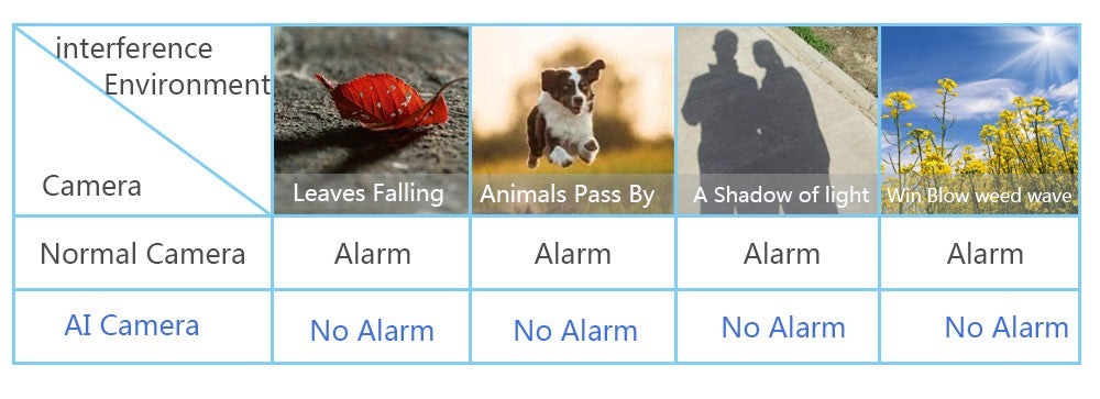 4K 8MP H.265 IP Camera POE Security Surveillance Camera Metal ONVIF Two Way Audio Double Light Color Night Waterproof CCTV Video