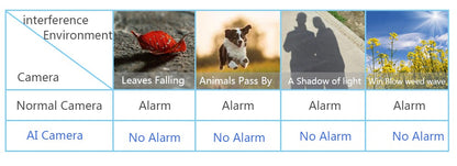 4K 8MP H.265 IP Camera POE Security Surveillance Camera Metal ONVIF Two Way Audio Double Light Color Night Waterproof CCTV Video