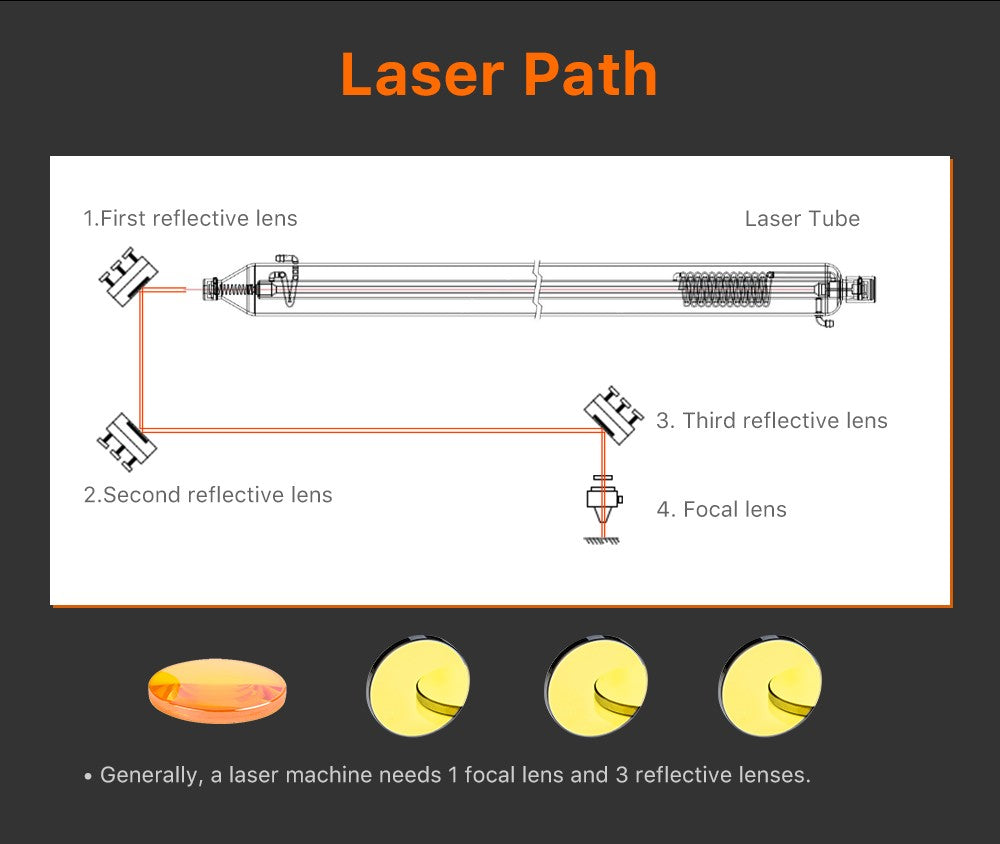 LUMENEDGE 3 Peças Espelho Si Lente Refletiva a Laser Diâmetro 19,05 20 25 30 mm Silício Banhado a Ouro para Máquina de Gravação a Laser CO2