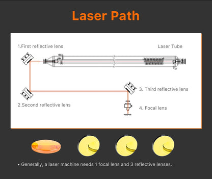 LUMENEDGE 3 Peças Espelho Si Lente Refletiva a Laser Diâmetro 19,05 20 25 30 mm Silício Banhado a Ouro para Máquina de Gravação a Laser CO2