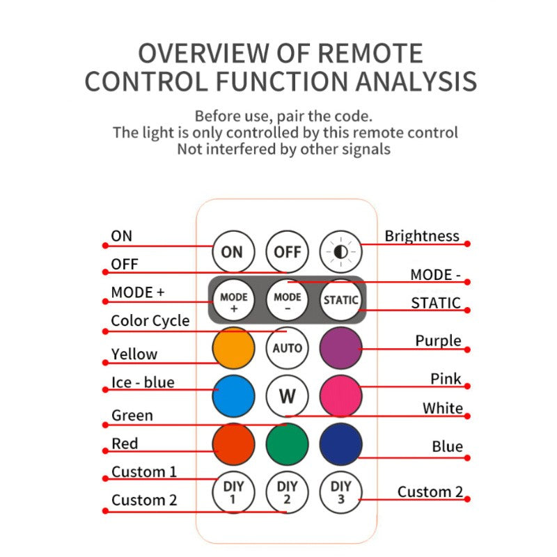 2/4/6pcs Wireless Remote Control LED Strobe Light for Car Auto Motorcycle Bike Drone Scooter Anti-collision Warning Lamp Flash