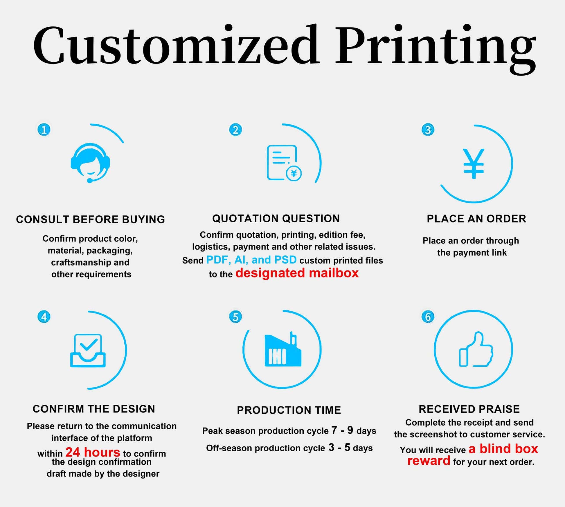 Popular Custom 3D Printing For Blind Box Decompression Of Small Toys, Birthdays, Weddings, Gifts, Christmas Dolls