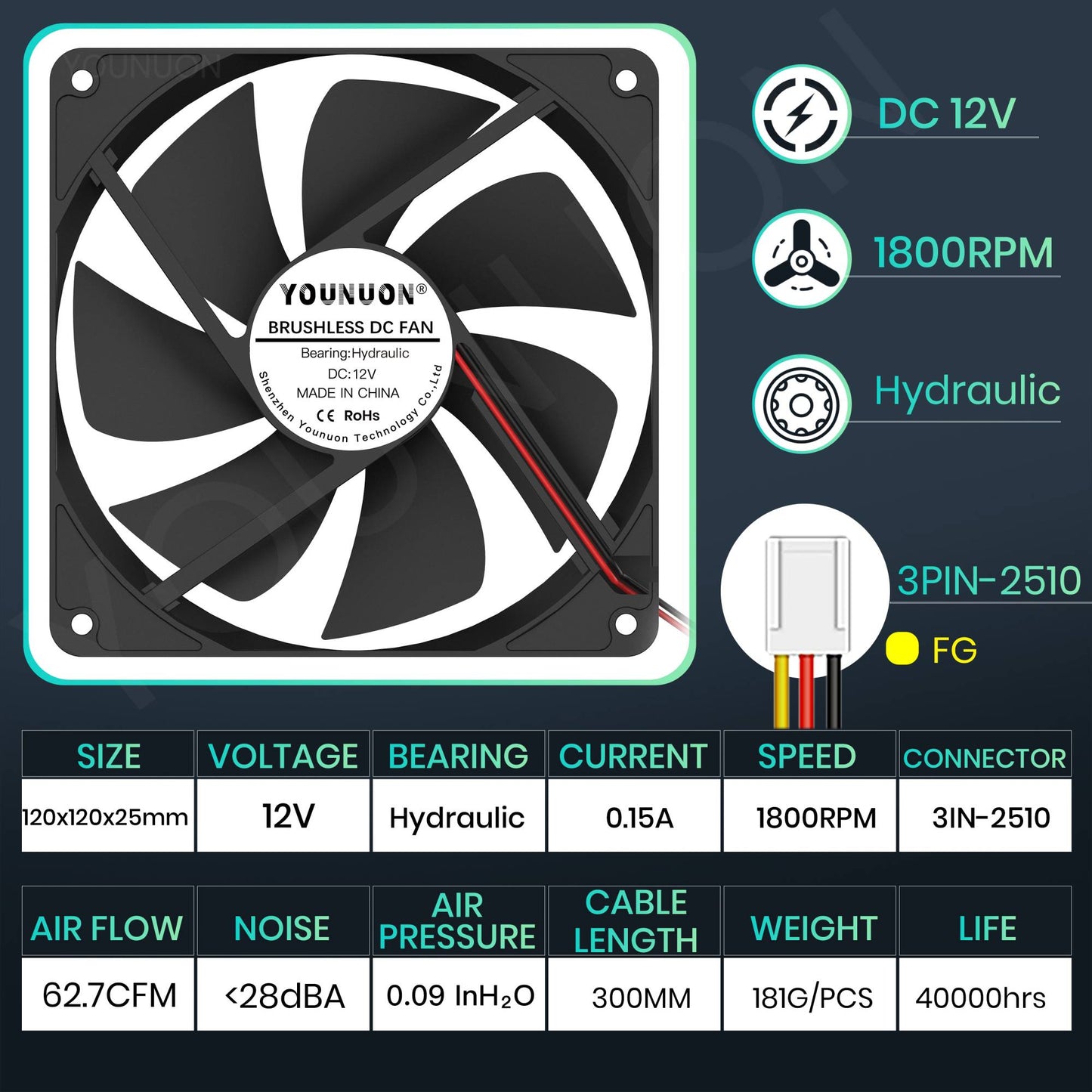 120mm 12cm 12025 Fan 5V 12V 24V 120mm*120mm*25mm Fan DC Brushless Cooling Fan 120x120x25mm USB 2PIN PC Computer Case Cooler