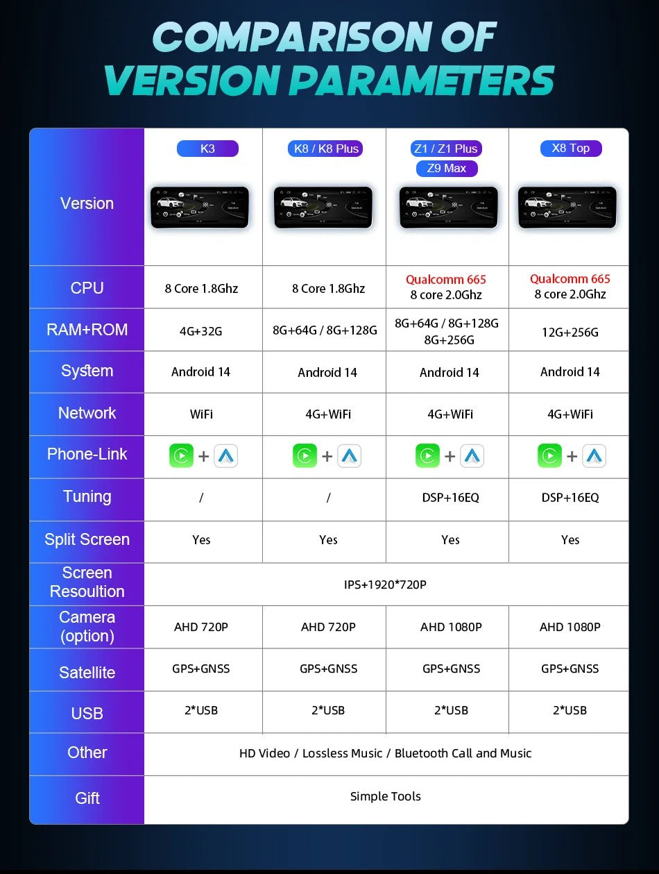 Tela sensível ao toque Android 14 Carplay de 12,3 polegadas para Audi A4 A5 Q5 B9 2016-2023, rádio estéreo de carro, reprodutor multimídia, Wi-Fi, 4G, navegação GPS