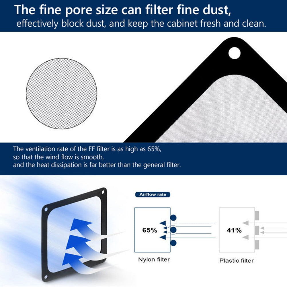 80mm 90mm 120mm 140mm PC Chassis Cooling Fan Dust Filter Magnet Dustproof Mesh Cover Computer Chassis Net Guard with Hole