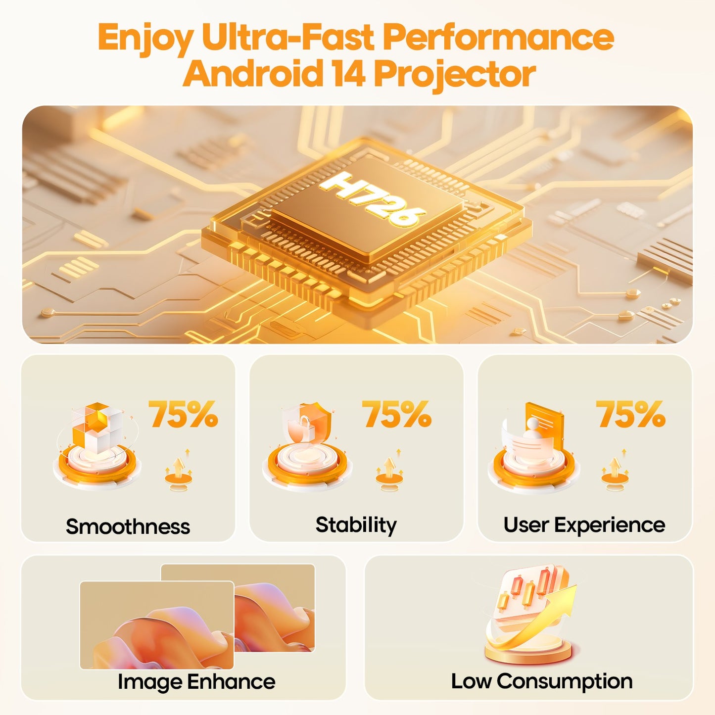 Magcubic Auto Focus Android 14 4K Projector 400ANSI 8K Native 720P HY300 Max With Wifi6 BT5.4 Allwinner H726 Portable Outdoor