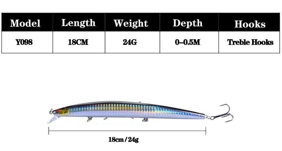 16 Cores 18cm 24g Isca Artificial Minnow Laser Crankbait Dura Isca Artificial Plástico Grande Iscas Artificiais para Pesca Marinha