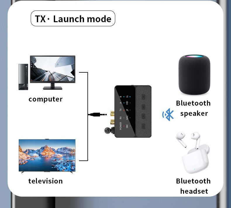 Adaptador de áudio Bluetooth 5.3 AptX/HD/LL Receptor Transmissor RCA AUX Qualcomm QCC3040 Adaptador HIFI Estéreo Sem Fio Som Sem Perdas