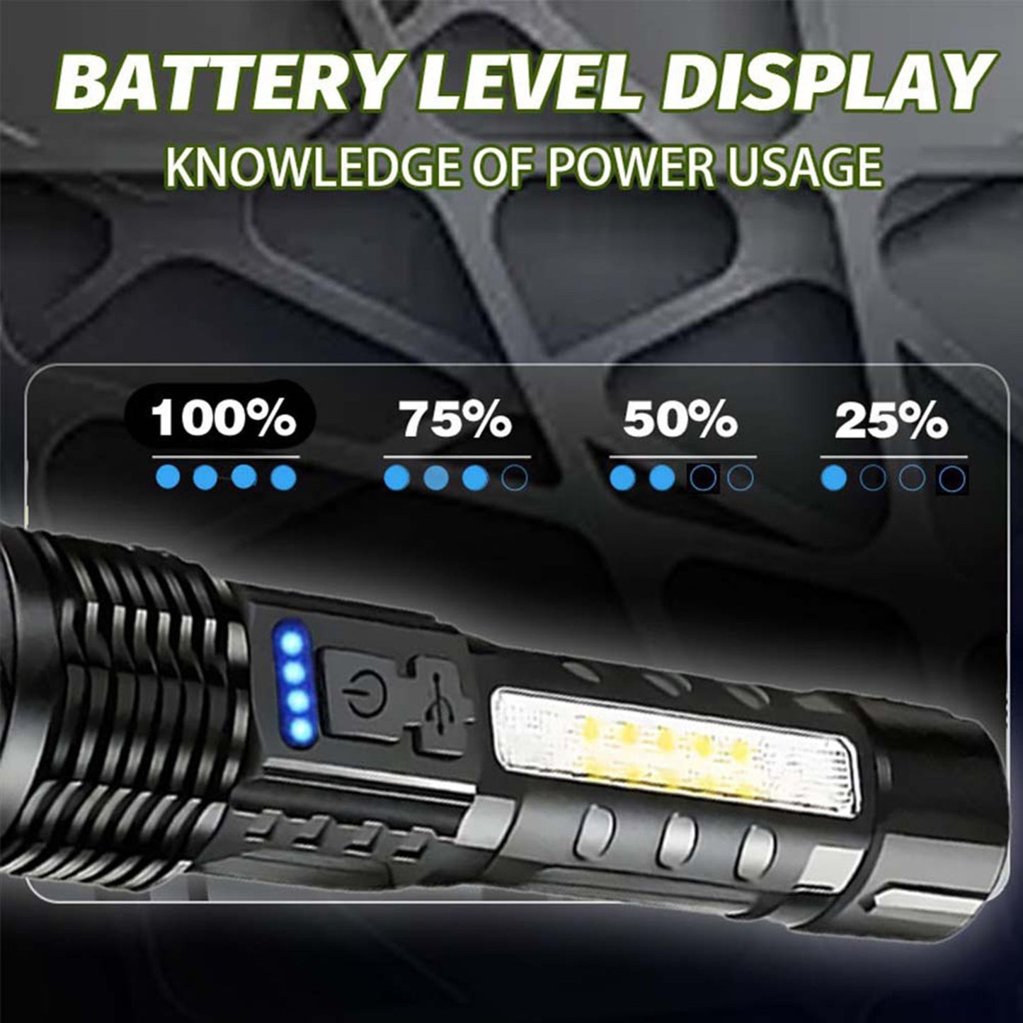 Rechargeable LED Flashlights, Super Bright Handheld Flashlight, 7 Modes with COB Work Light, Tactical Flash Light for Home